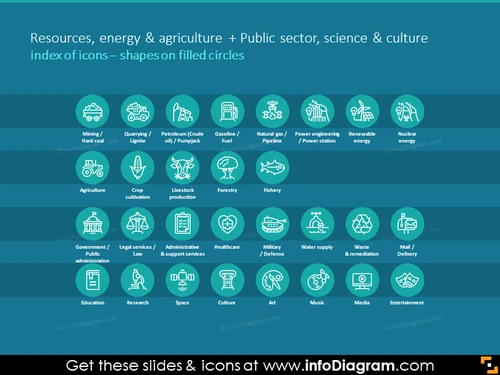 Resources, energy and agriculture icons showed with filled circles