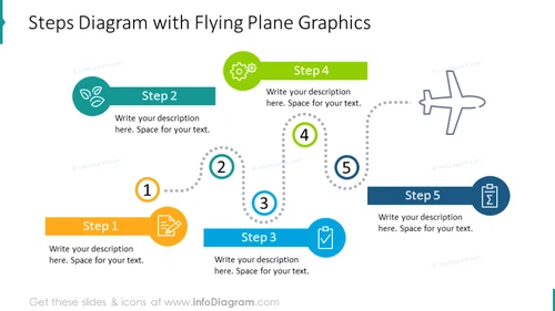 Five-steps diagram with flying plane graphics and colorful headers
