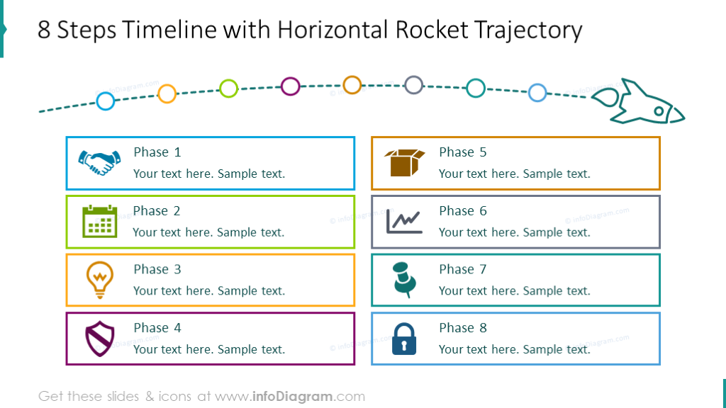 Eight steps timeline illustrated with rocket trajectory and description