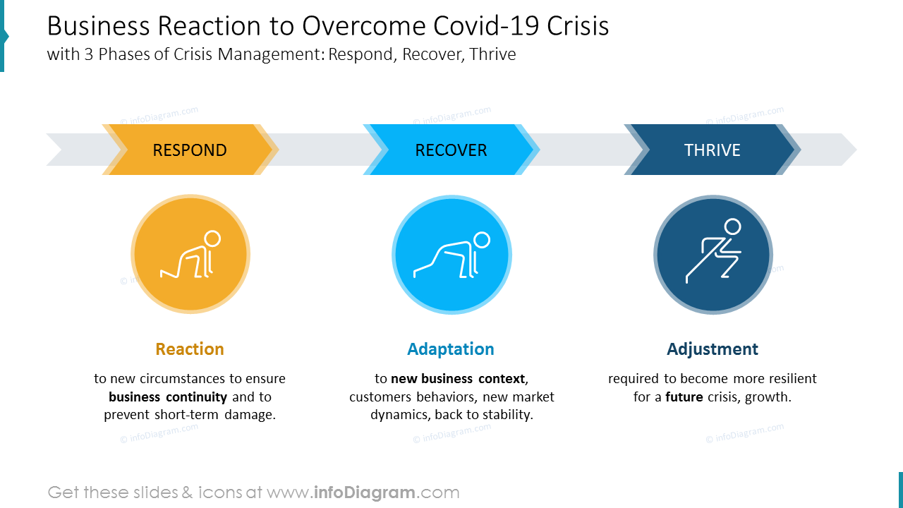 Business Reaction to Overcome Covid-19 Crisis