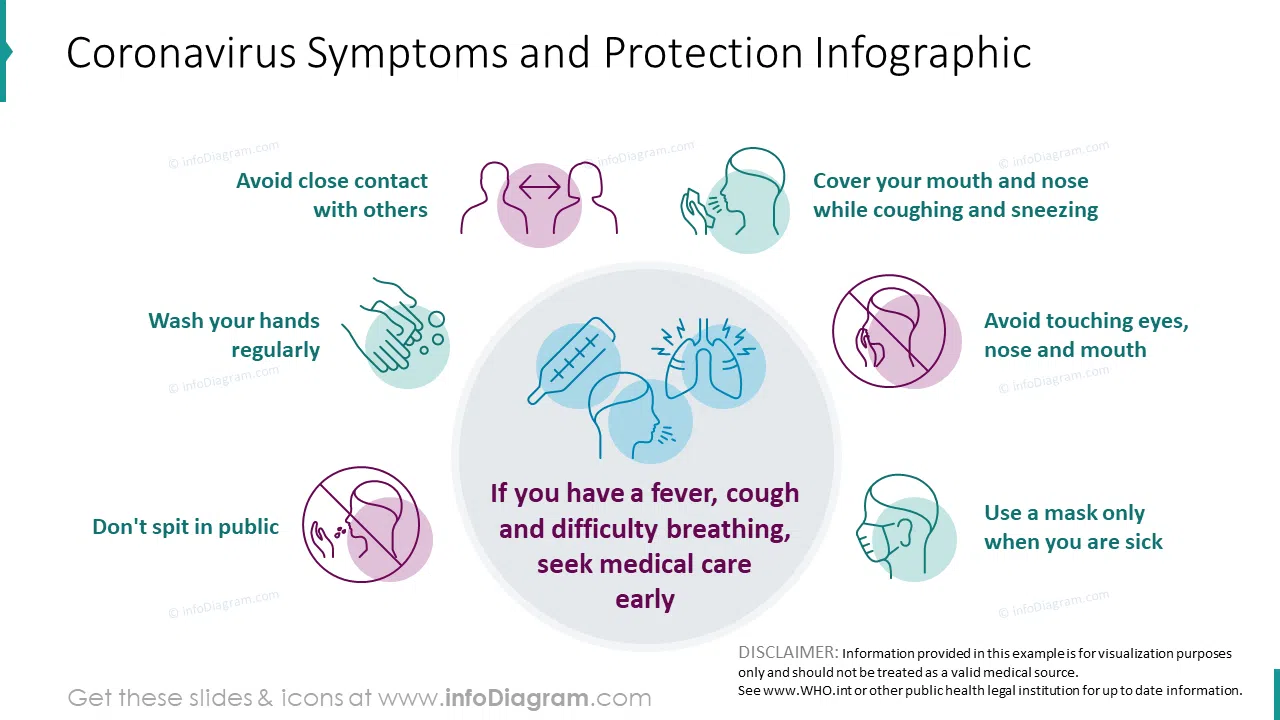 Coronavirus symptoms and protection Infographic 