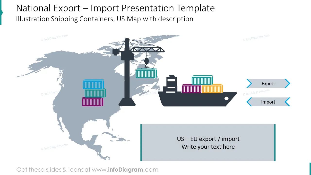 US national import presentations template with description boxes 
