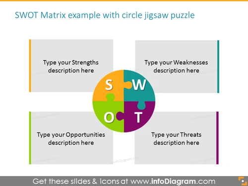 SWOT Matrix example with circle jigsaw puzzle with text boxes