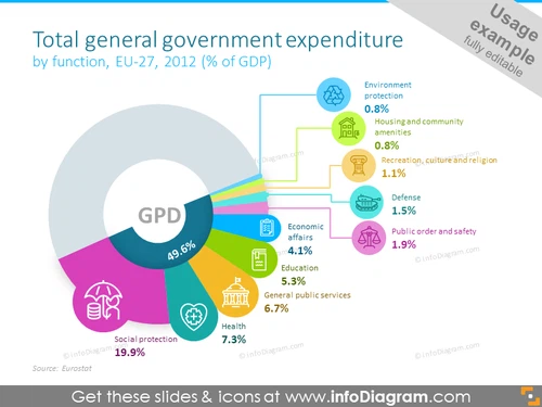 Total general government expenditure round diagram