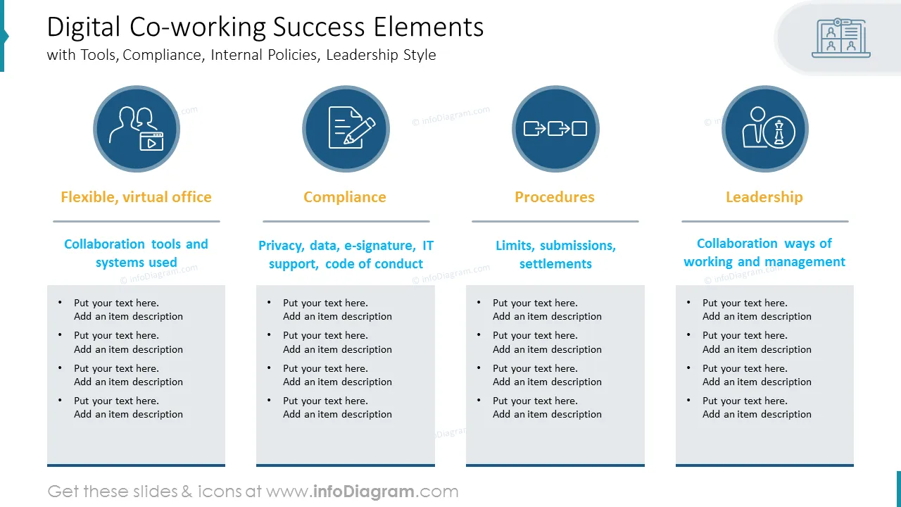 Digital Co-working Success Elements