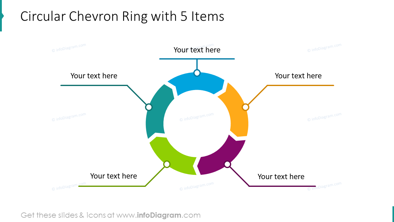 Circular chevron ring with 5 items