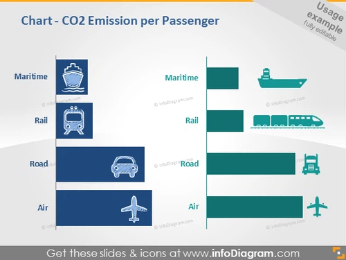 Maritime Rail Road Air Chart co2 emission powerpoint infographics