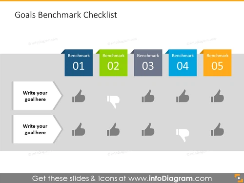 Goals Benchmark Checklist