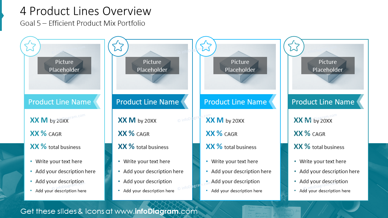 4 Product Lines Overview