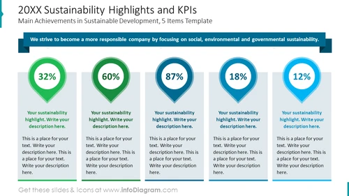 2023 Sustainability Highlights and KPIs