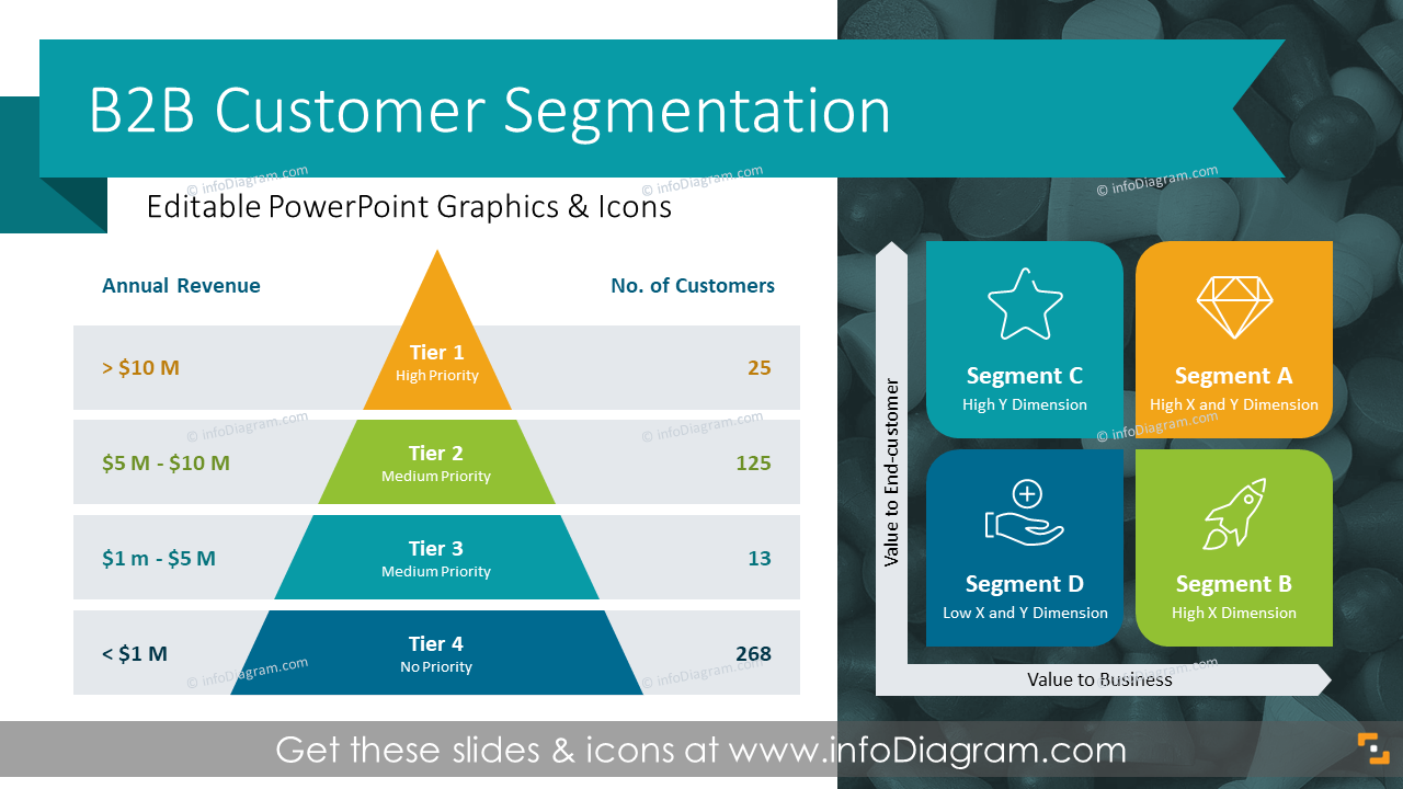 B2B Customer Segmentation Models Presentation (PPT Template)