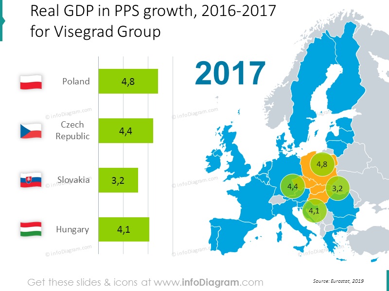 GDP in PPS for Visegrad group 2017 with outline map