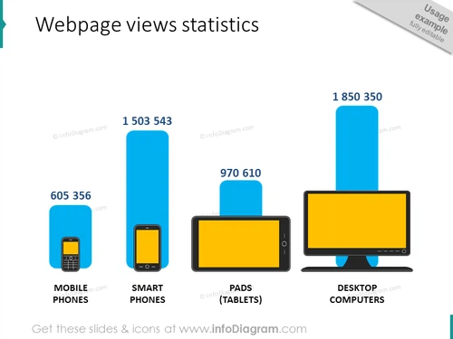 webpage views statistics example infographic powerpoint chart