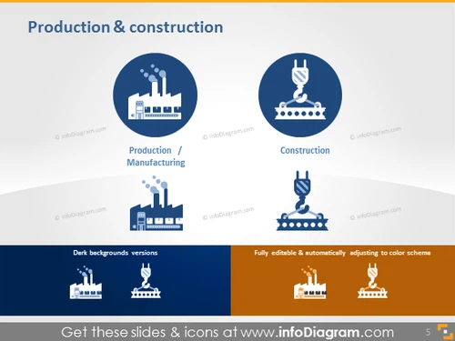 manufacturing industry construction sector icons ppt
