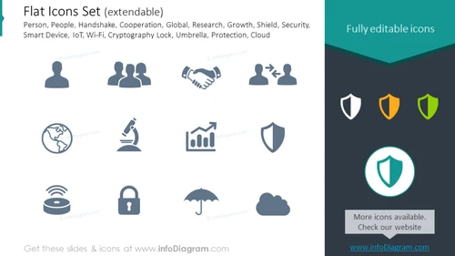 symbols set: Shield, Security, Device, Cryptography, Protection, Cloud