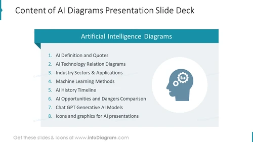 Artificial intelligence presentation slide deck content slide