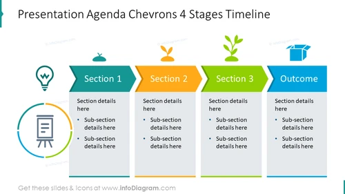 Chevron Presentation Agenda PPT Slide