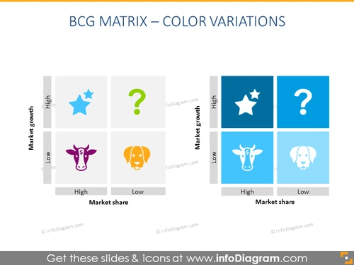 Color Variations of BCG Matrix