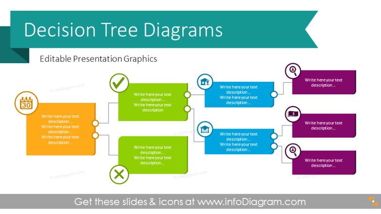 Decision Tree Diagram Charts (PPT Template)
