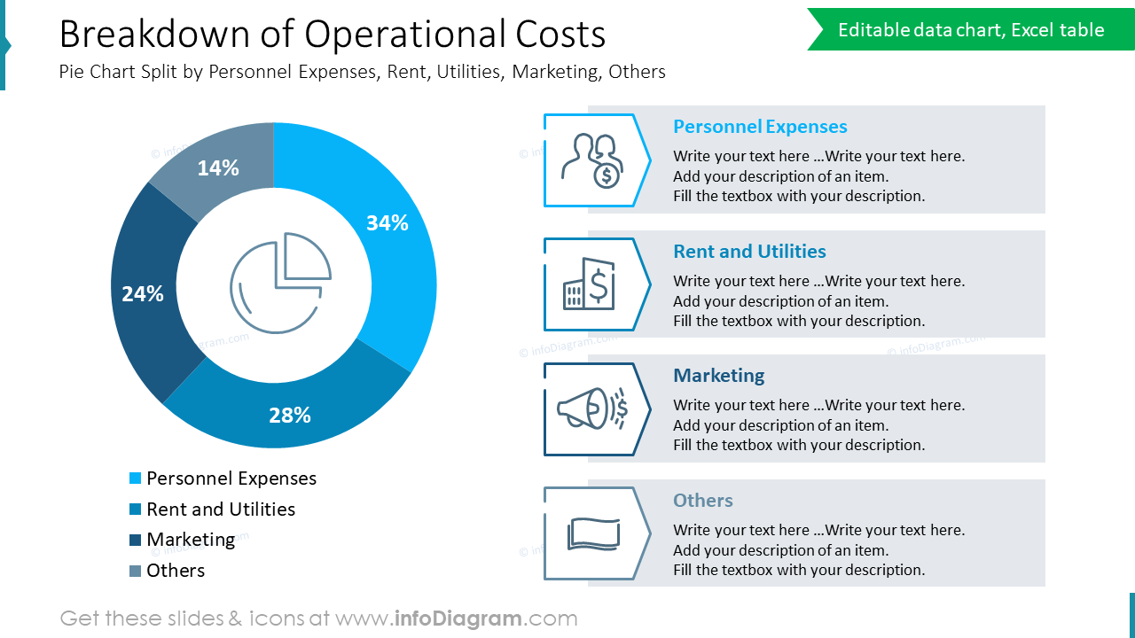 breakdown-of-operational-costs-pie-chart-split-by-personnel-expenses