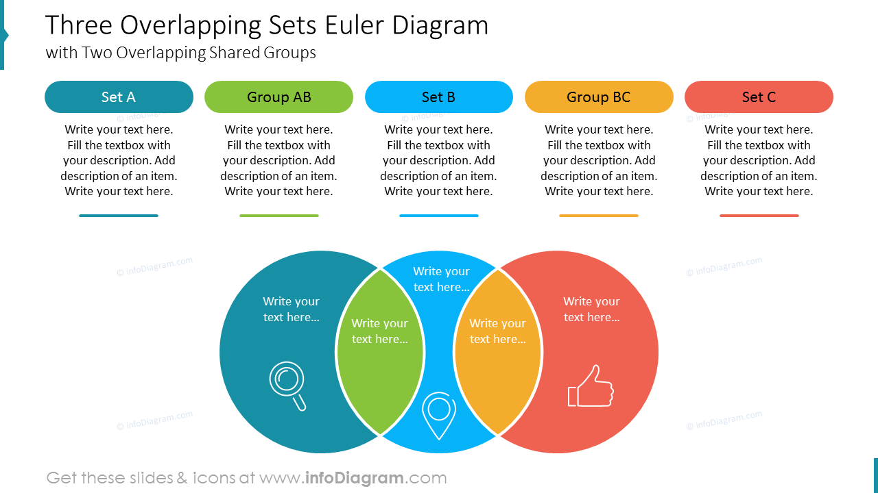 Three Overlapping Sets Euler Diagram with Two Overlapping Shared Groups