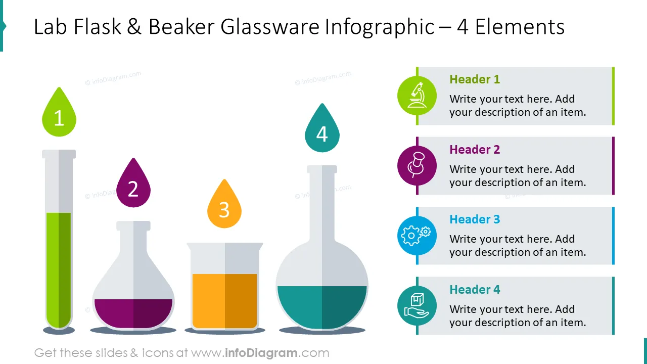 Lab flask and beaker glassware infographic for four elements