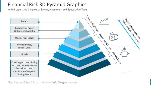 Financial Risk Pyramid 3D Graphics Slide