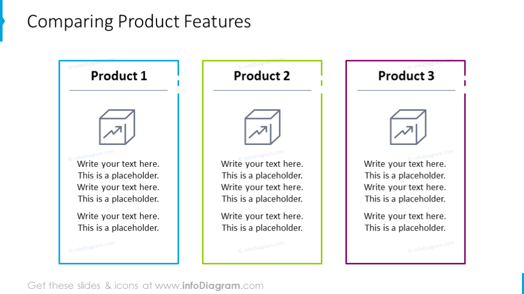 Comparing product features diagram