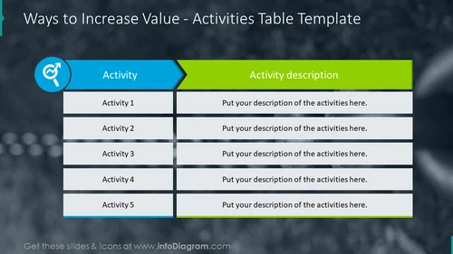 Value Chain Activities Table