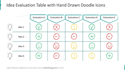 Idea Evaluation Table with Hand Drawn Doodle Icons