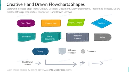 Example of flowcharts shapes set