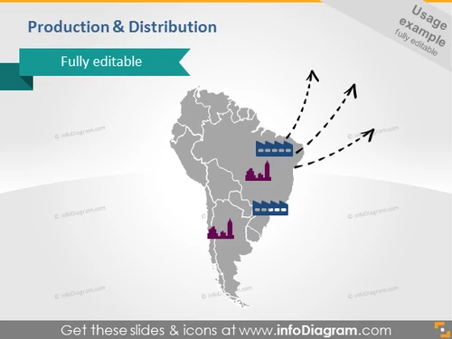Production South America Distribution Symbol PPT clip art