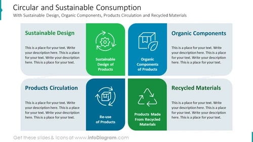 Circular and Sustainable Consumption