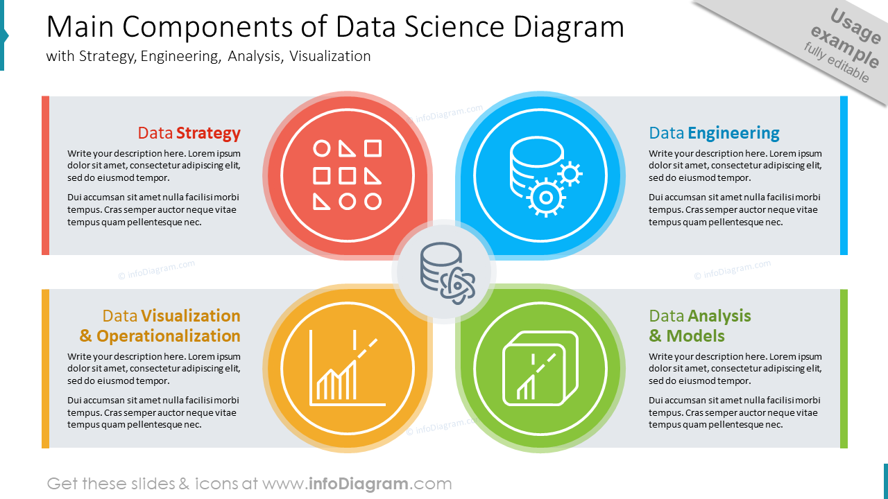 Main Components of Data Science Diagramwith Strategy, Engineering, Analysis, Visualization