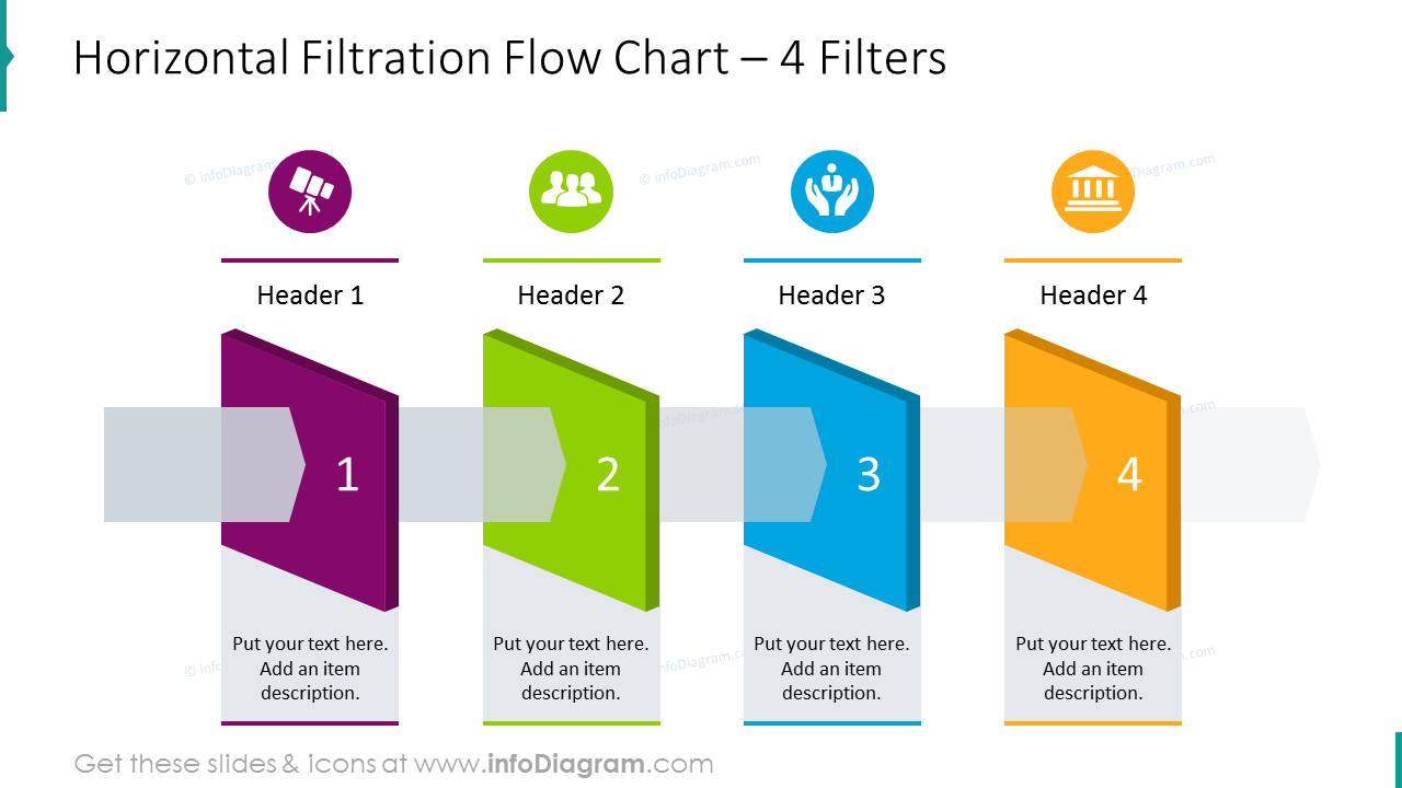 Horizontal filtration flow chart for 4 filters