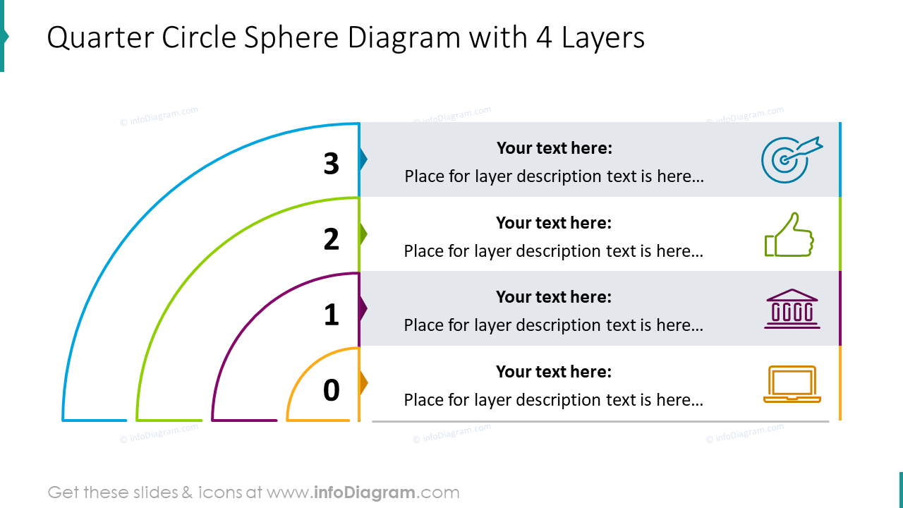 quarter-circle-sphere-diagram-with-four-layers