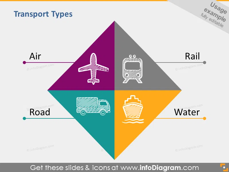Air Road Rail Water Transport Logistics Supply