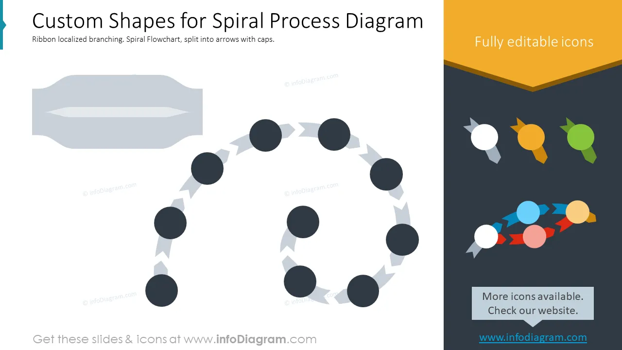 Custom Shapes for Spiral Process Diagram