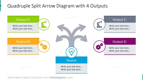 Quadruple split arrow diagram with 4 outputs