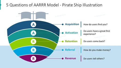 Pirate Metrics AARRR Model PPT Slide