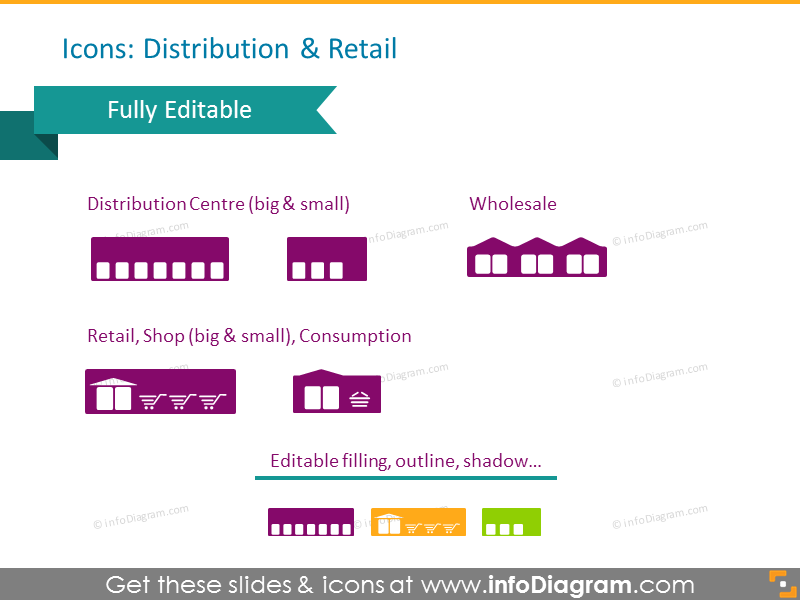 Distribution and Retail Symbols: distribution centre, wholesale, retail shop, consumption