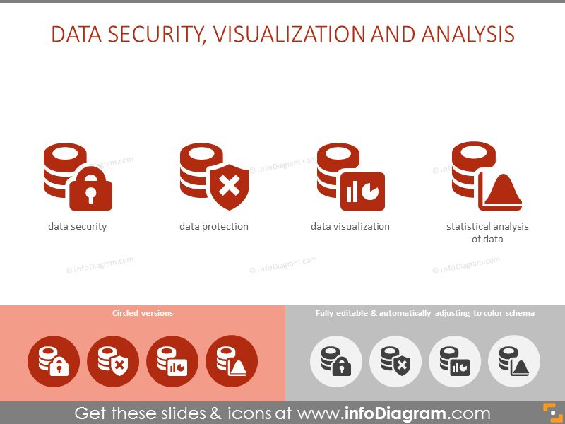 Data Security, Visualization and Analysis