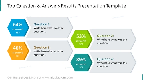 Top Questions and Answers Slide (PPT Template) - infoDiagram