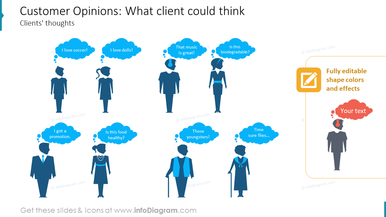 Customer Opinions: What client could think