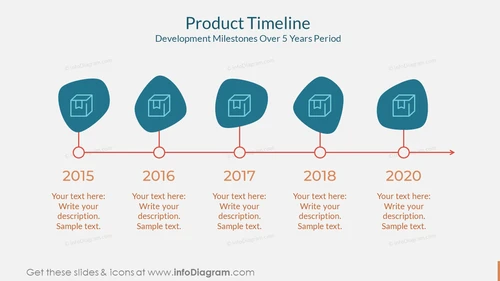Product TimelineDevelopment Milestones Over 5 Years Period