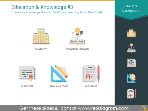 university, knowledge growth, certificate, learning tools, best grade