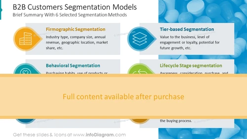 B2B Customers Segmentation Models