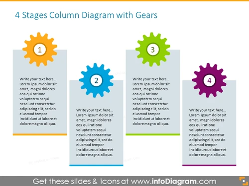 Gears column diagram showed in 4 stages