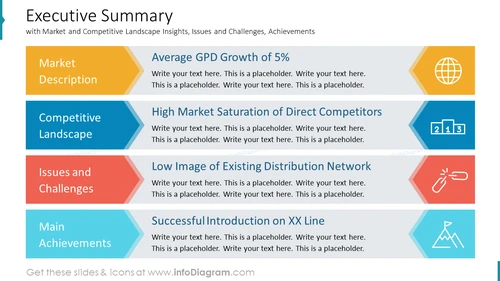 Executive Summary Infographic Slide from the Deck Annual Budget PowerPoint Template