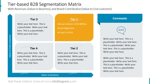 Tier-based B2B Segmentation Matrix